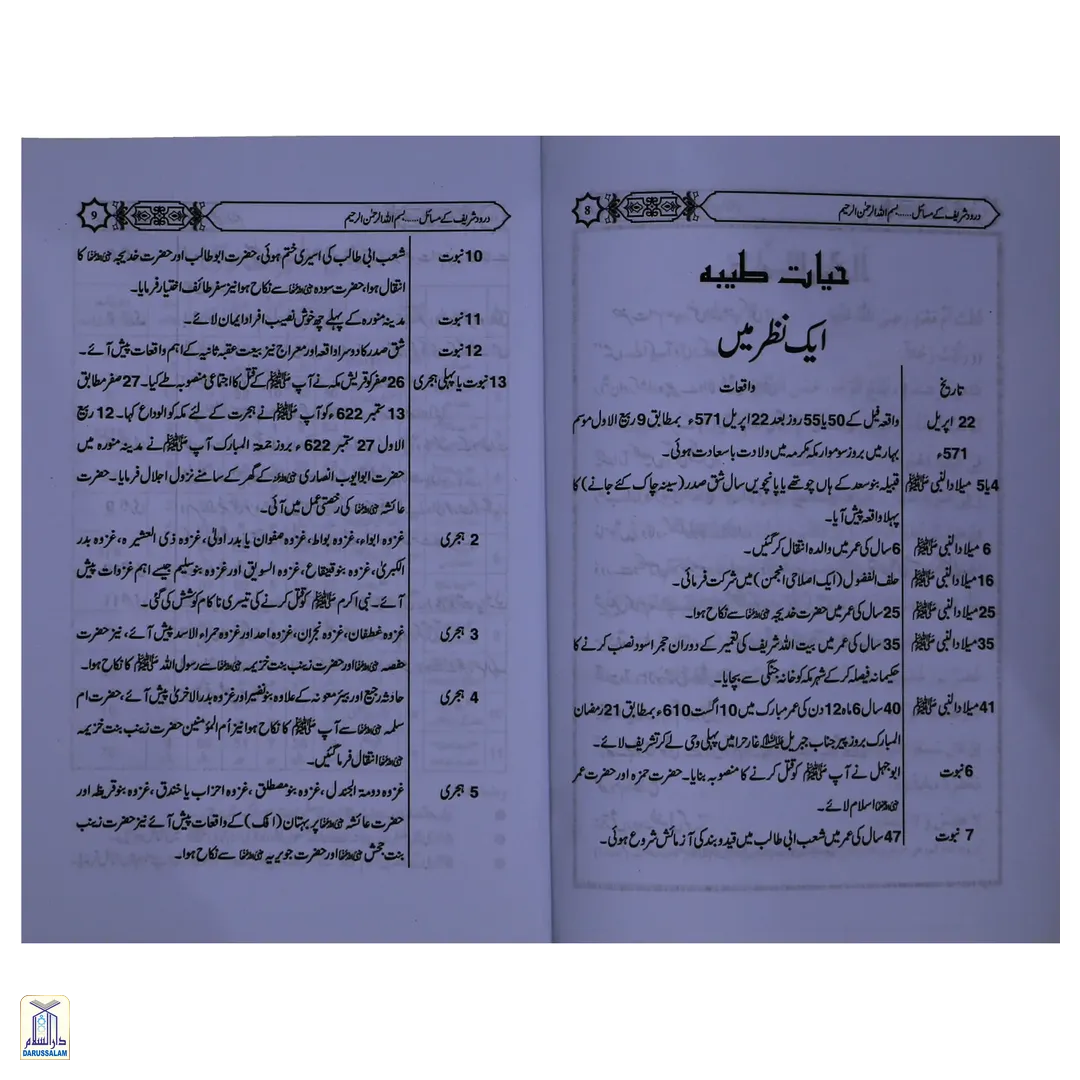 Darood Shareef Kay Masail - درود شریف کے مسائل - Image 3