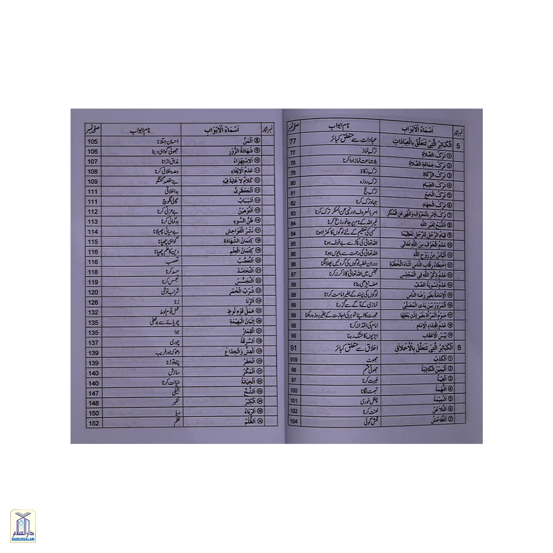 Kabeera Or Saghira Gunahon Ka Bayan - کبیرہ اور صغیرہ گناہوں کا بیان - Image 2